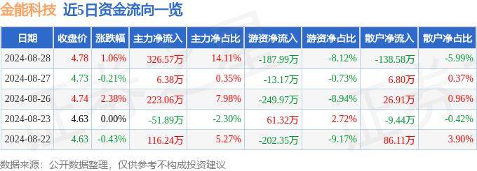 新奥长期免费资料大全,灵活操作方案设计_CT57.326