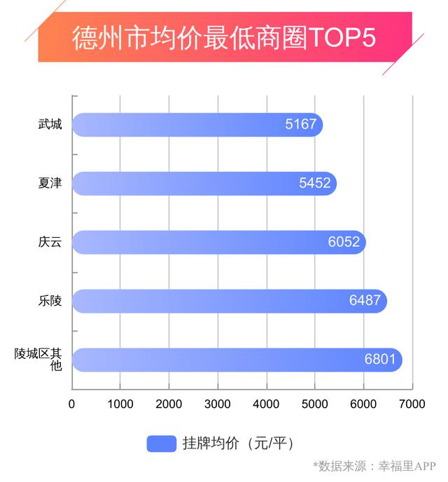 乐陵最新房价动态及市场走势与购房指南全解析