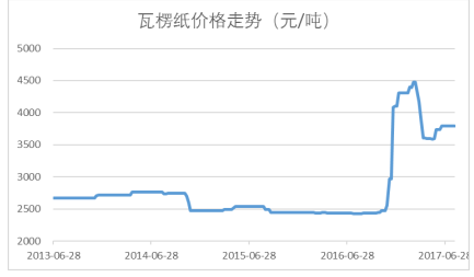 机械城 第208页