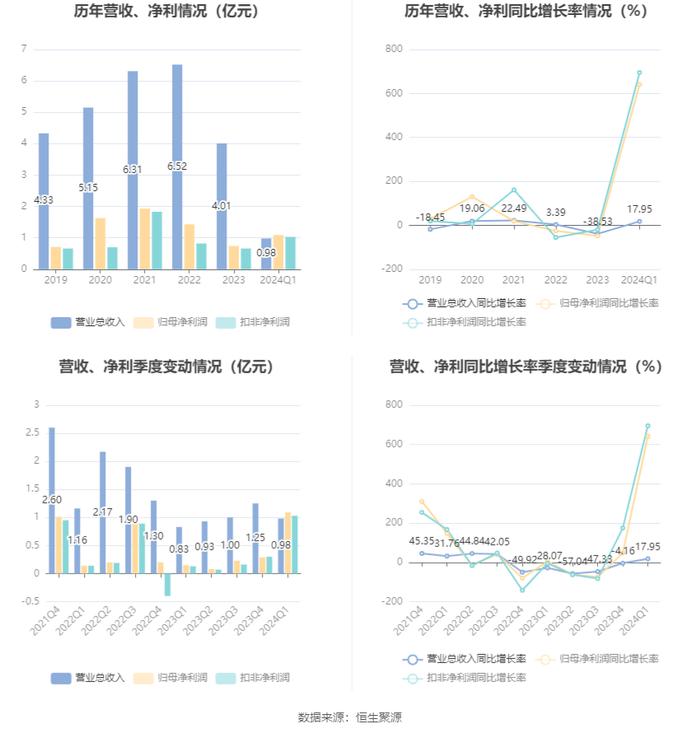 2024新澳最精准资料大全,确保成语解析_QHD版49.640