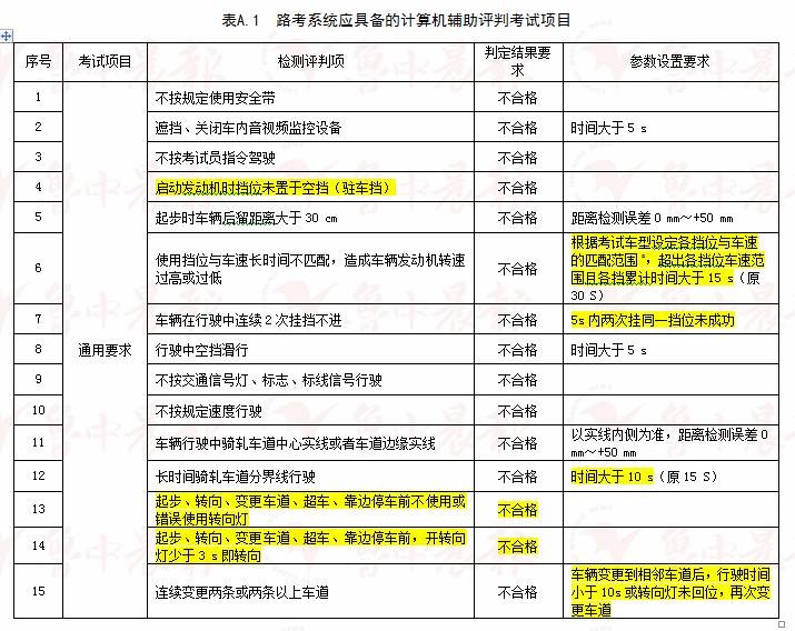 2024新澳门天天开奖攻略,国产化作答解释落实_Lite32.767