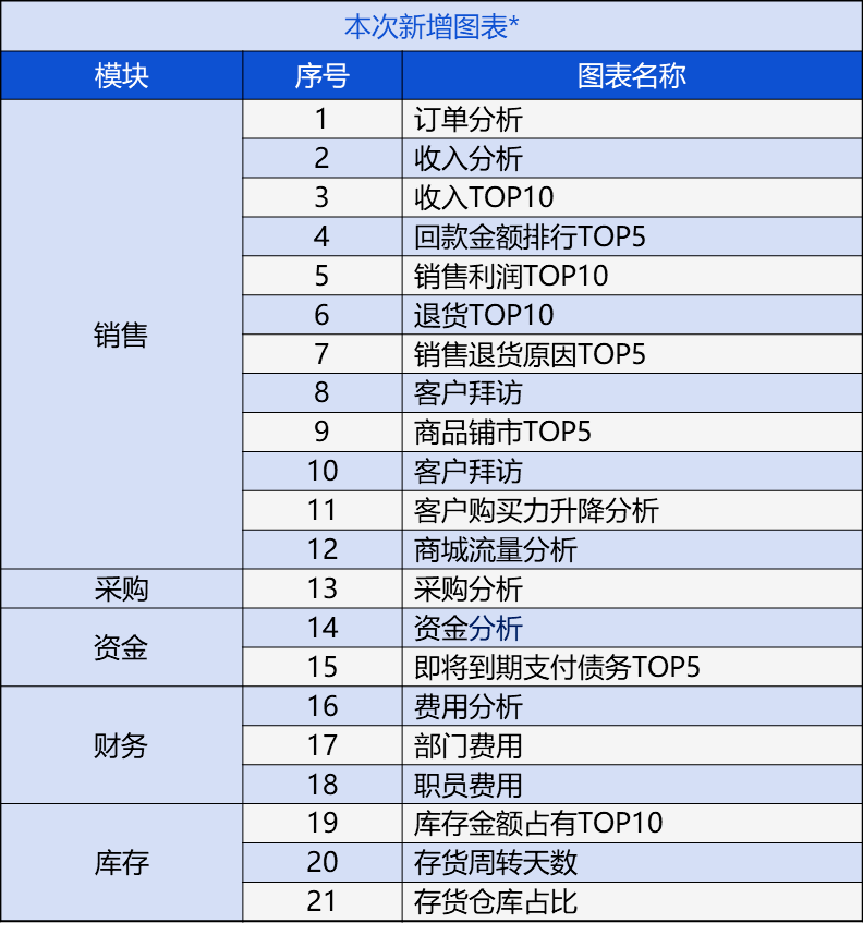 荒料交易 第202页