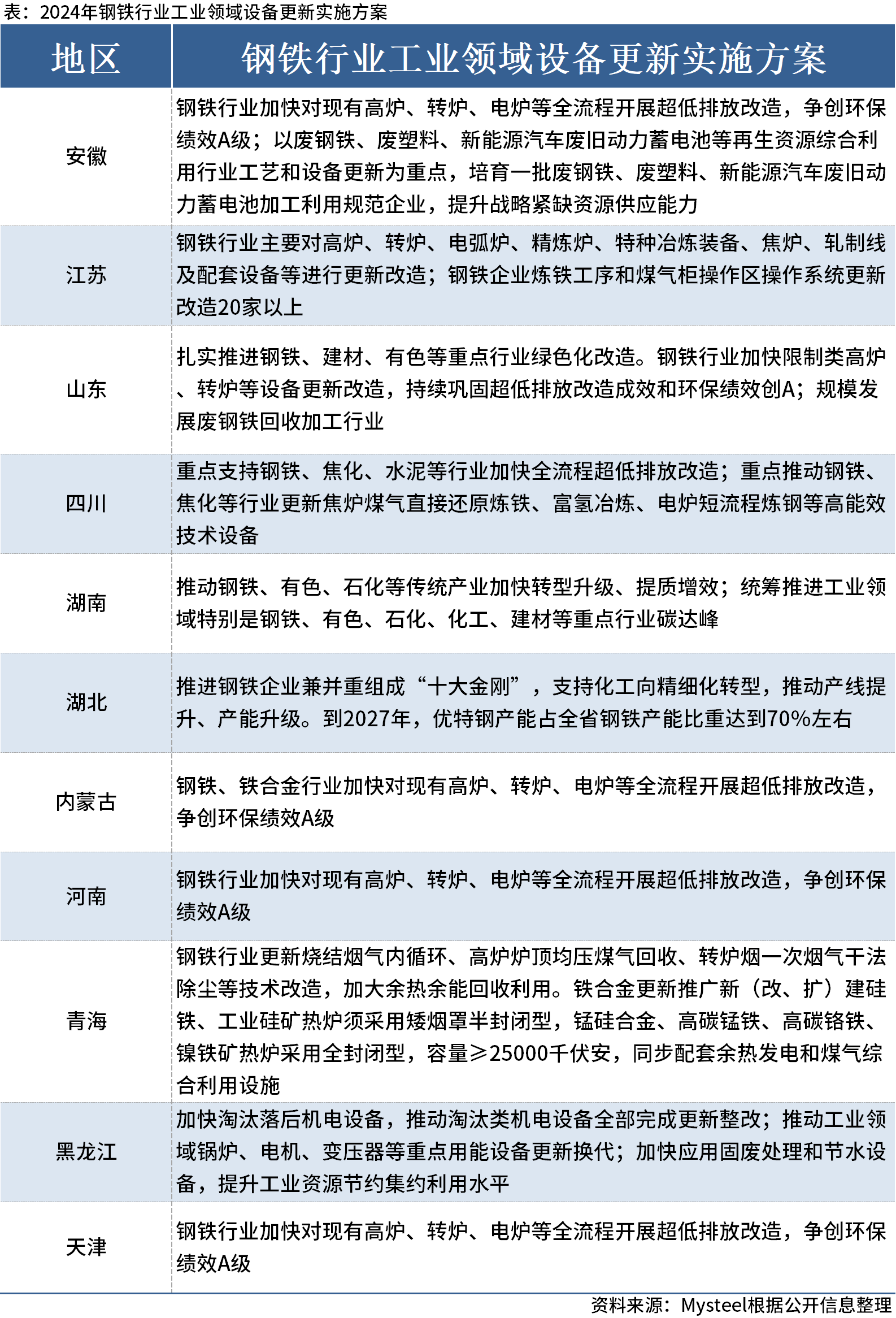 机械城 第196页