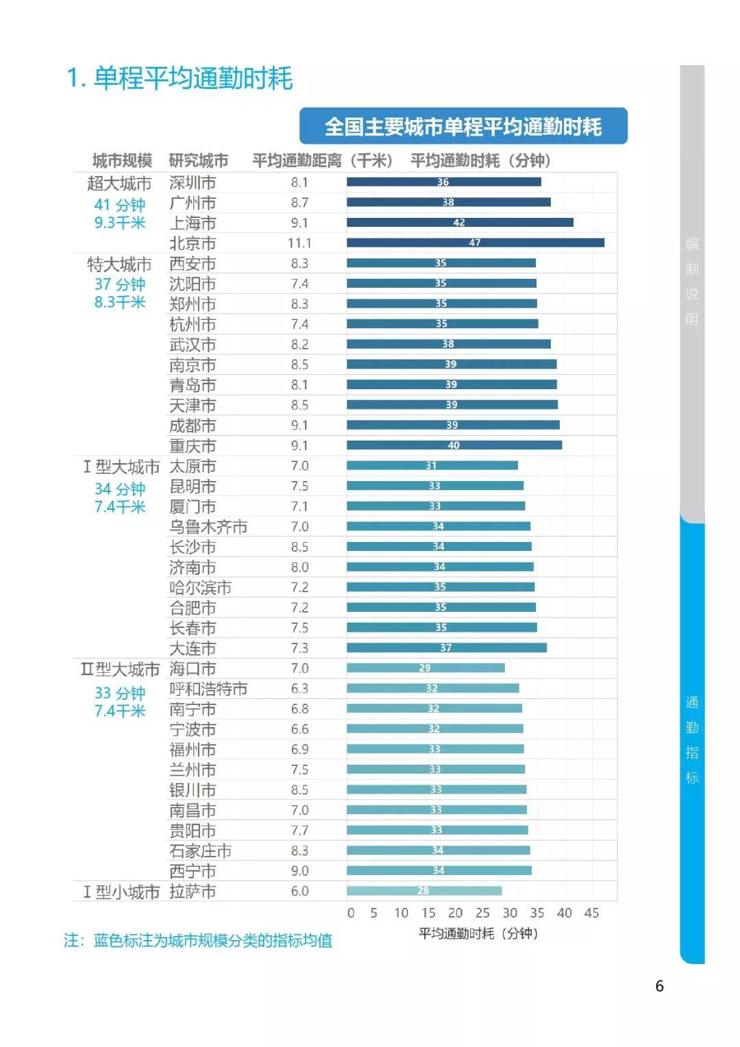 石材贸易 第200页