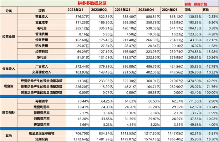 2024年新澳天天开彩最新资料,综合数据解释定义_Advanced83.151