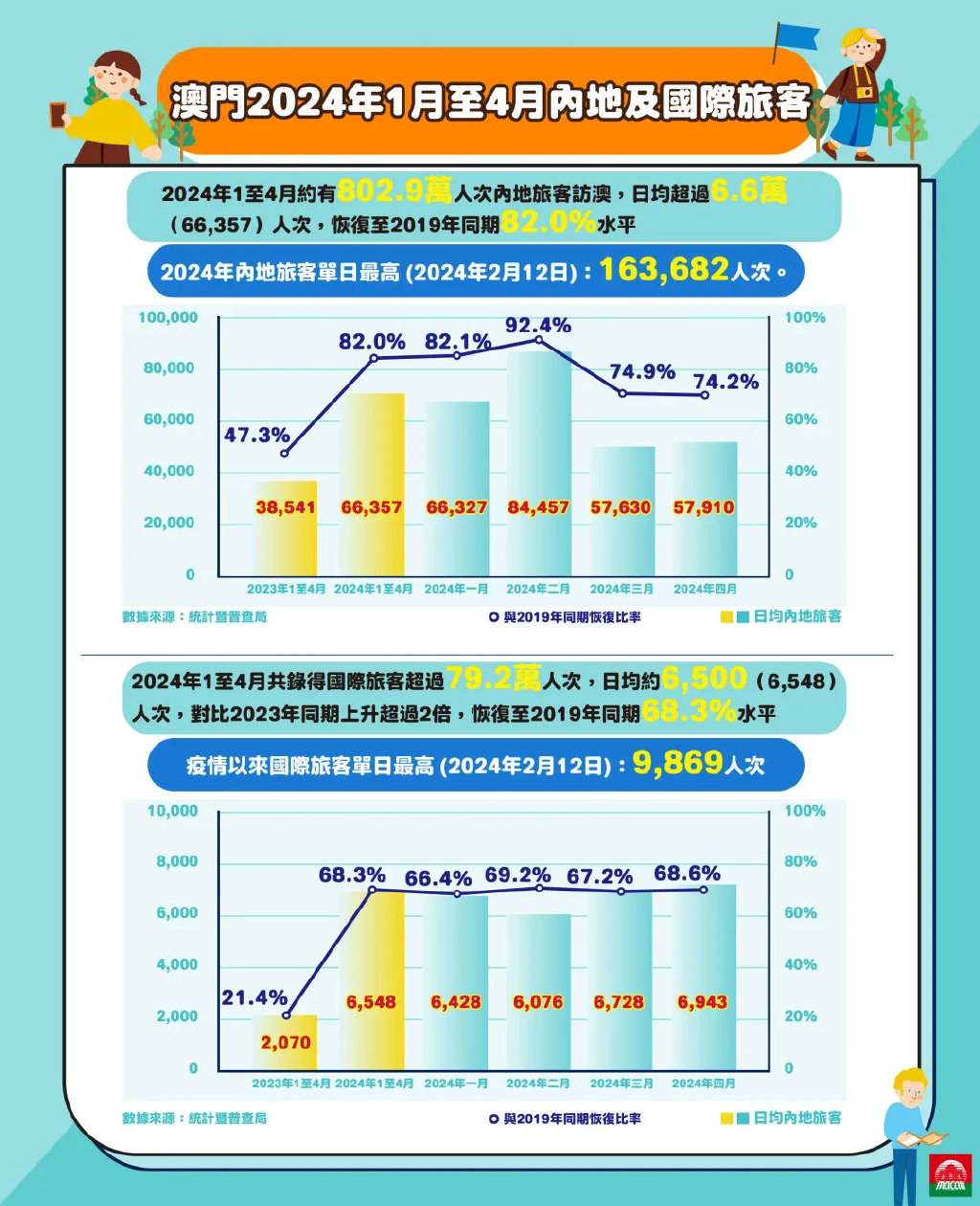 2024年澳门正版免费,全面分析应用数据_android92.195