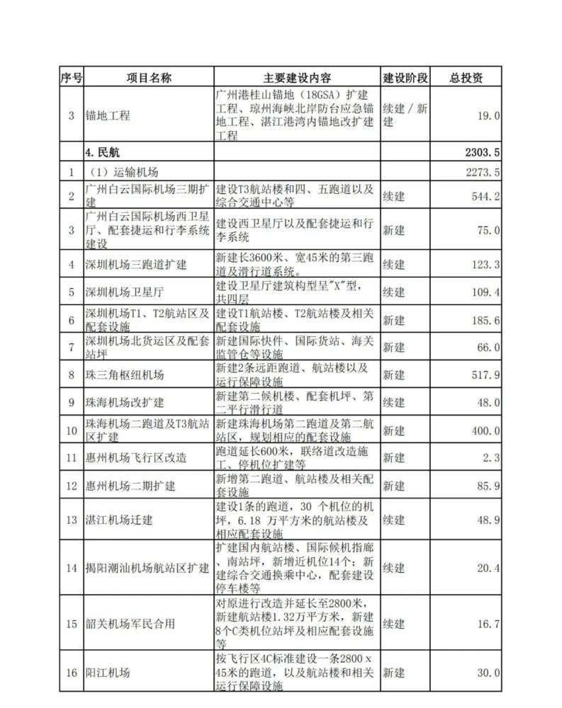 新澳最新最快资料新澳60期,高效计划分析实施_Advanced77.948