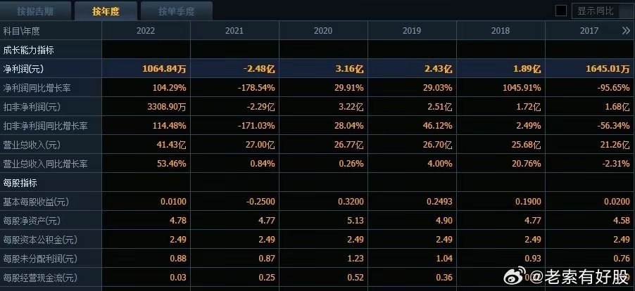 新澳正版资料免费提供,深度策略数据应用_PT35.694