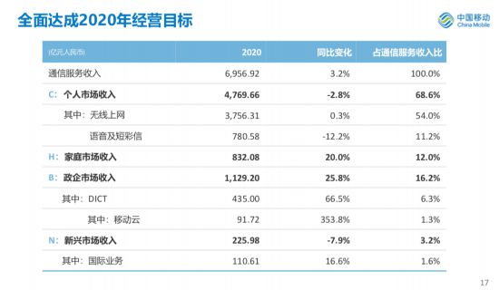 机械城 第183页