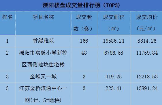 溧阳最新房价概览及市场走势与购房指南