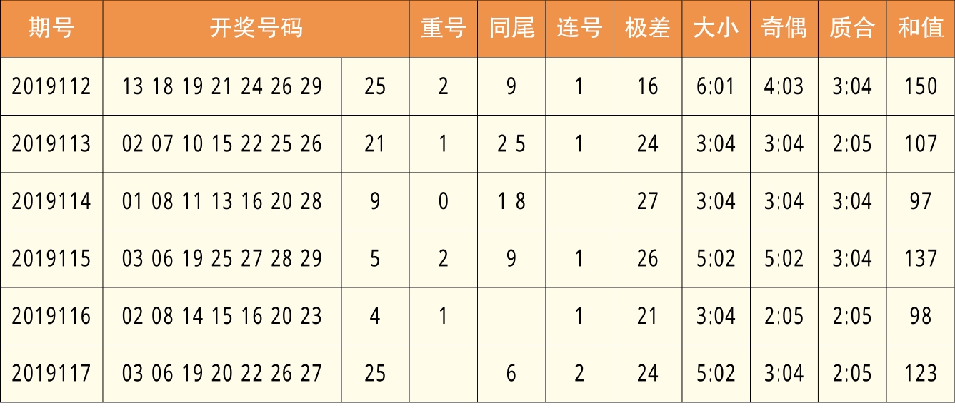 新澳天天开奖资料大全三中三,最新分析解释定义_复古款82.865