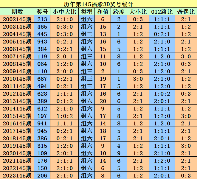 新澳门天天开好彩大全开奖记录,未来趋势解释定义_户外版135.91