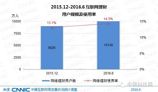 澳门六开奖结果2024开奖记录今晚直播视频,结构化推进评估_理财版25.193