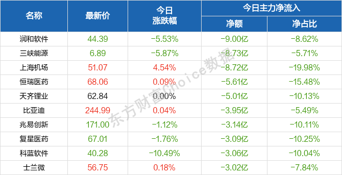 2024天天开彩免费资料,实地分析数据设计_投资版37.76