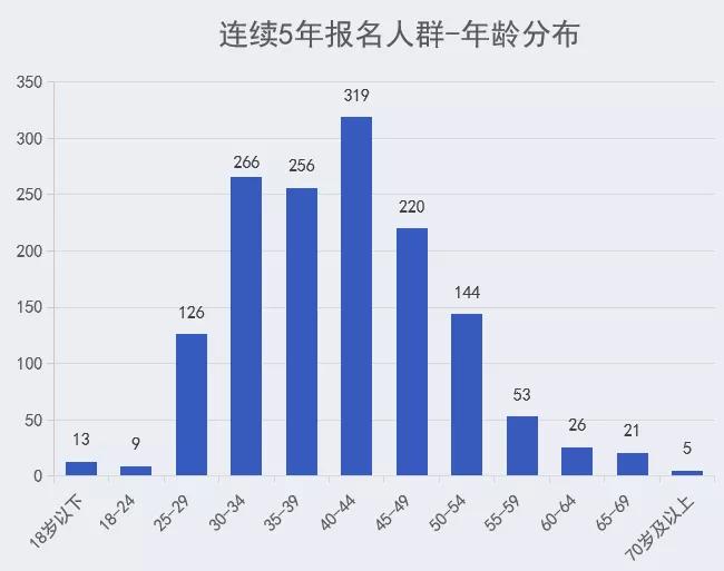 石材贸易 第157页