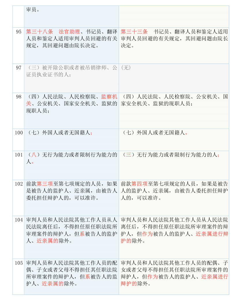 2024新奥精准资料免费大全078期,涵盖了广泛的解释落实方法_免费版22.460