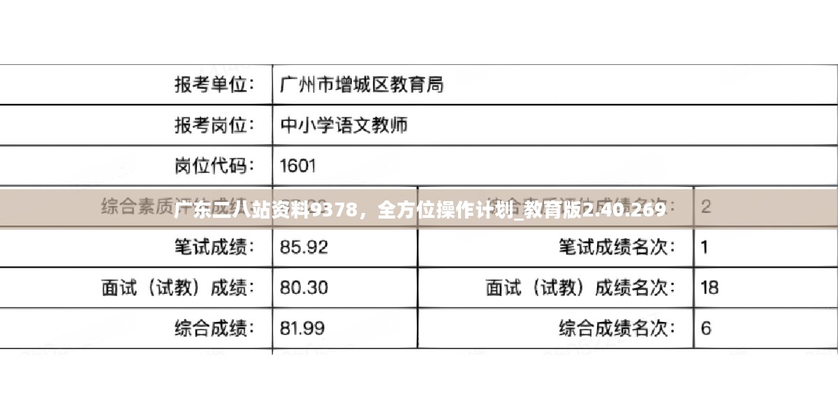 广东八二站免费提供资料,实效性解读策略_4K15.673