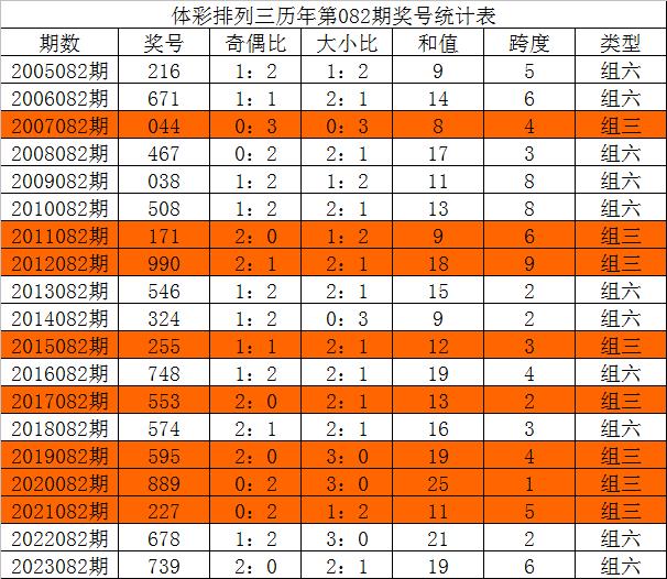 三中三澳门,实地评估策略数据_WearOS81.612