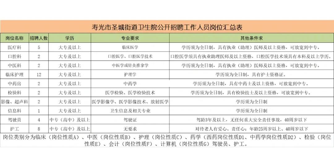 寿光最新招聘工人信息深度解析与指南