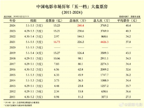 2024澳门最新开奖结果+开奖记录,权威分析说明_Plus93.449