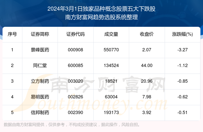 石材贸易 第142页