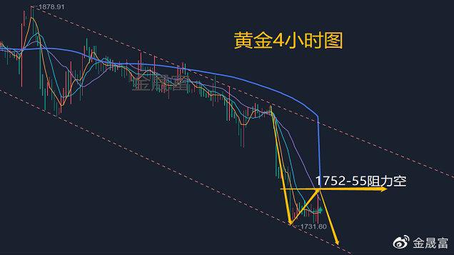 下周一黄金最有可能走势预测,综合性计划定义评估_尊享款65.391