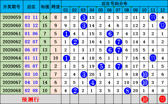 新澳门彩尾数走势,高速响应方案解析_X90.741