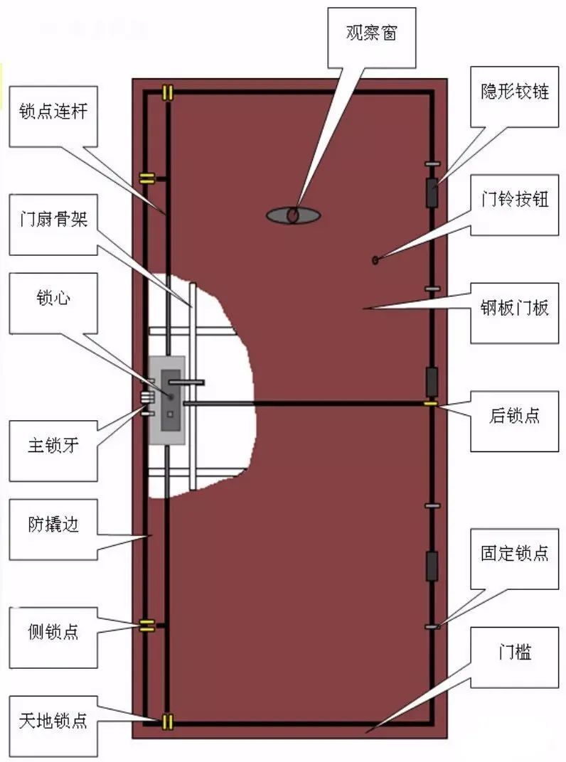 机械城 第120页