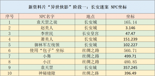 新澳天天开奖资料大全1052期,安全性执行策略_Essential19.308