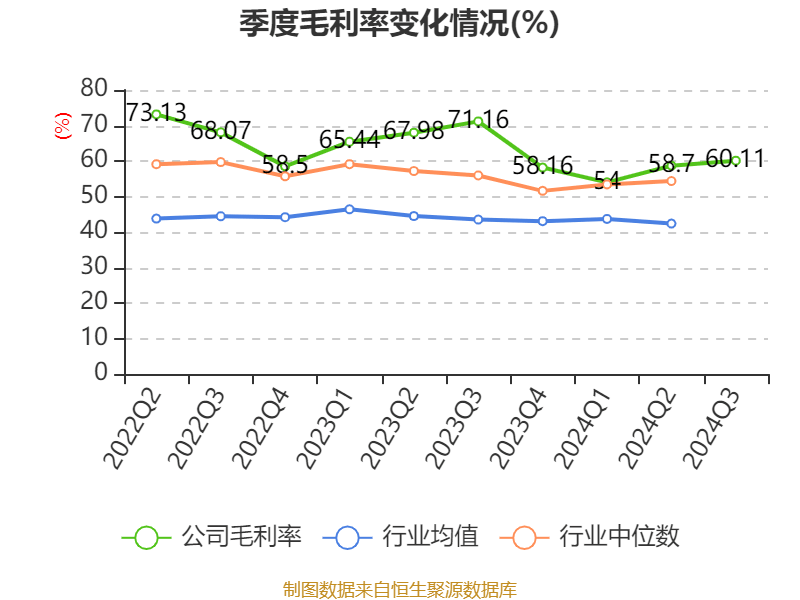 大板市场 第118页