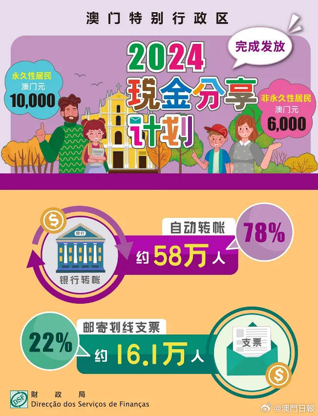 2024新澳门正版免费资本车资料,深层计划数据实施_创意版13.618