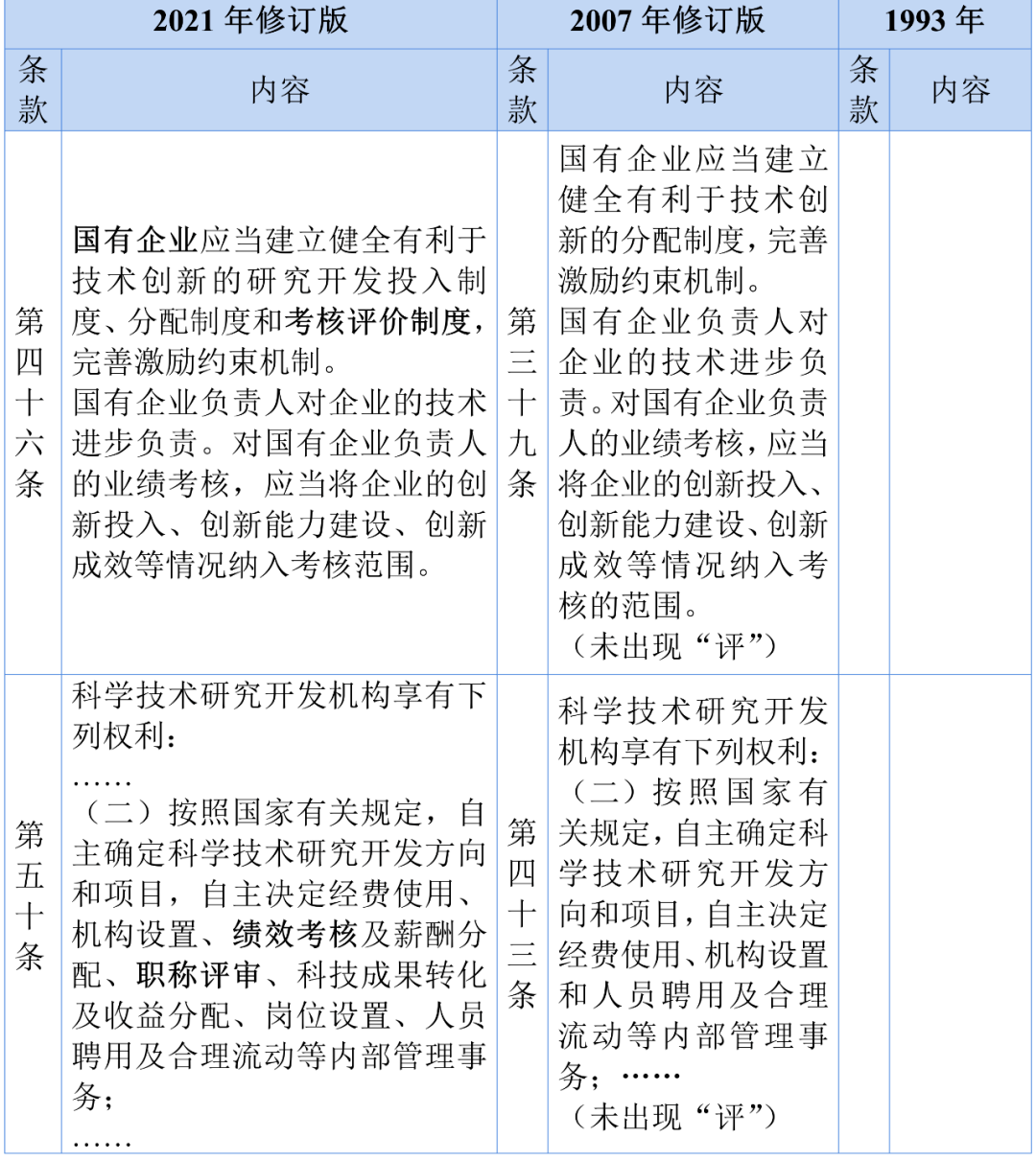 水果奶奶澳门三肖三码,科技评估解析说明_顶级款92.540