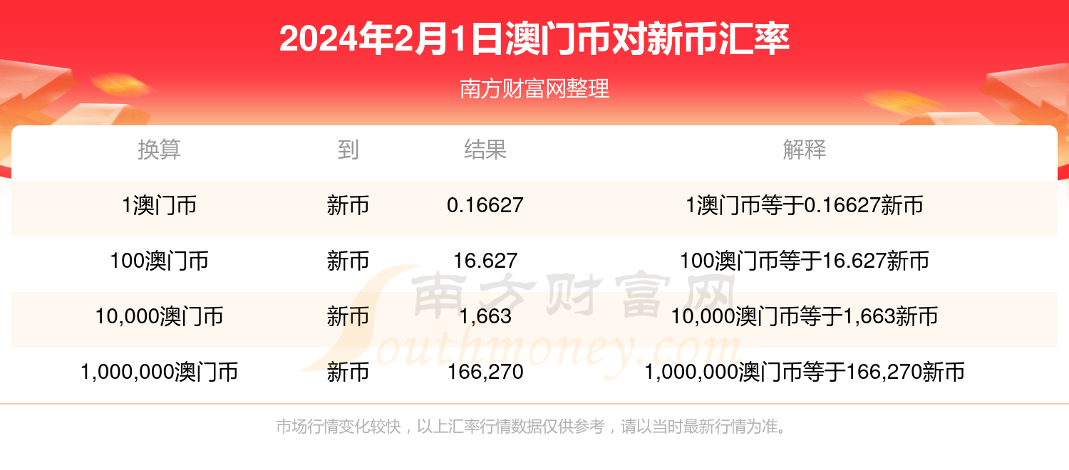 2024今晚新澳门开奖结果,深入解析策略数据_投资版23.159