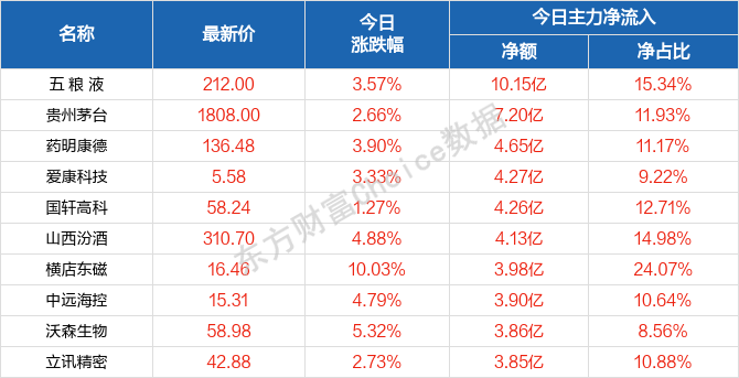 新2024年澳门天天开好彩,国产化作答解释落实_HD85.218