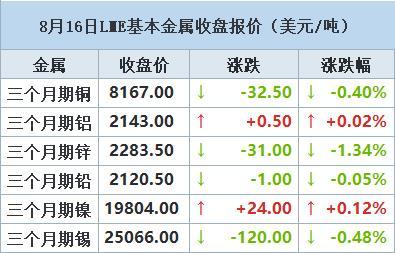 锌价最新动态解析