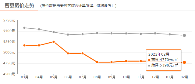 山东曹县房价最新动态及市场走势与未来展望分析