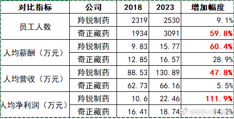 羚锐制药最新动态全面解读