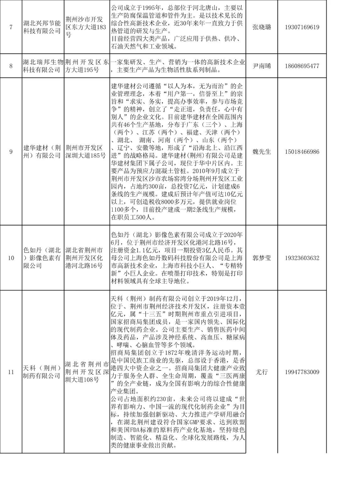 荆门最新招聘求职信息，探索职业发展无限机遇