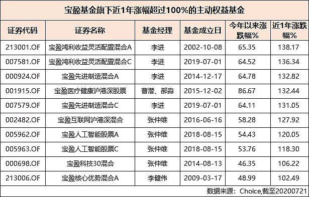 债盈宝最新消息全面解读