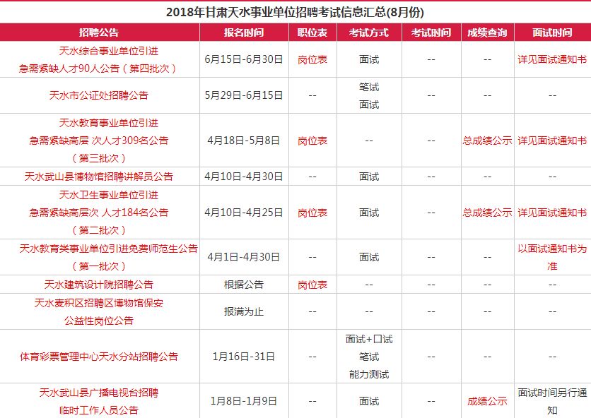 天水市最新招聘信息汇总